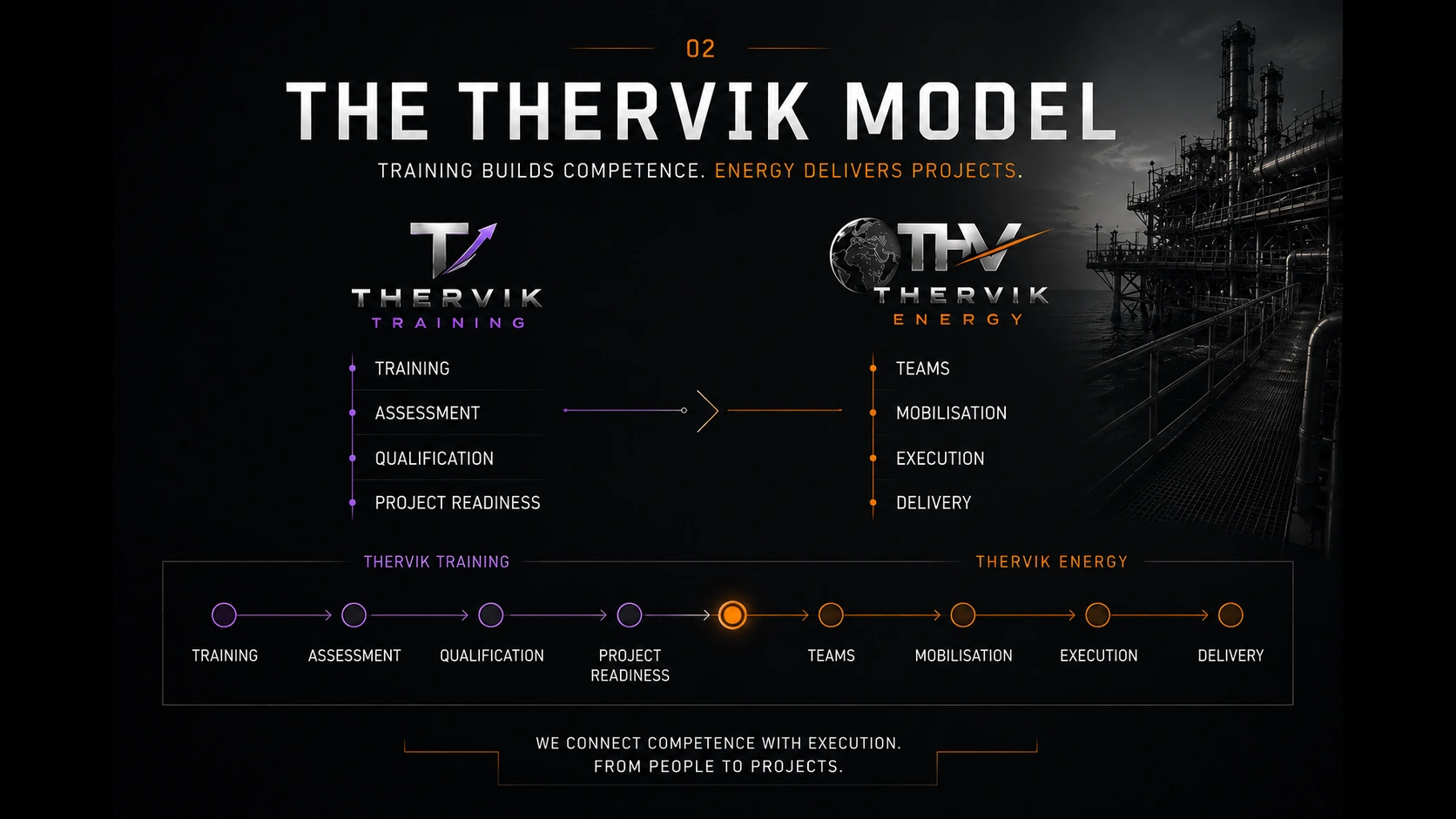 THERVIK ENERGY — from industrial training to project execution