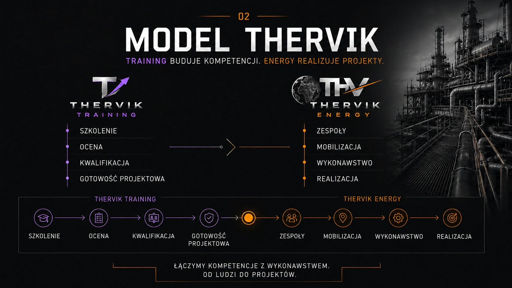 THERVIK ENERGY — from industrial training to project execution